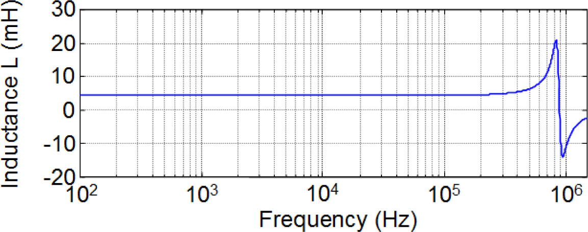 Materials 07 01850f13 1024