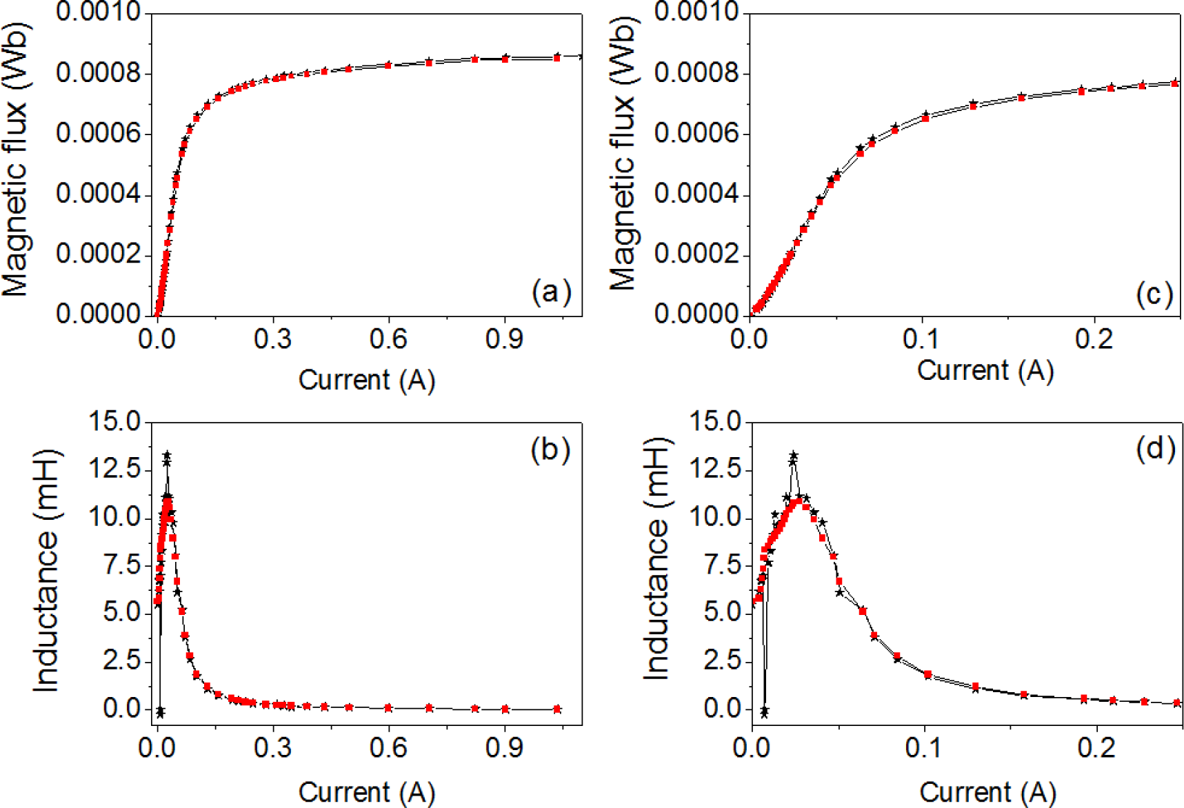 Materials 07 01850f2 1024