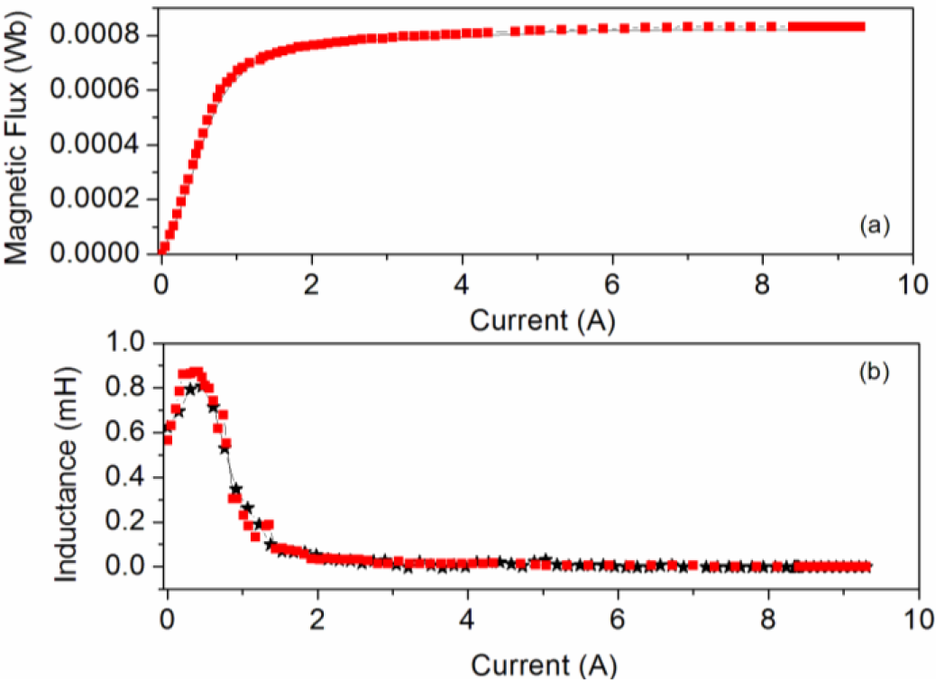 Materials 07 01850f6 1024
