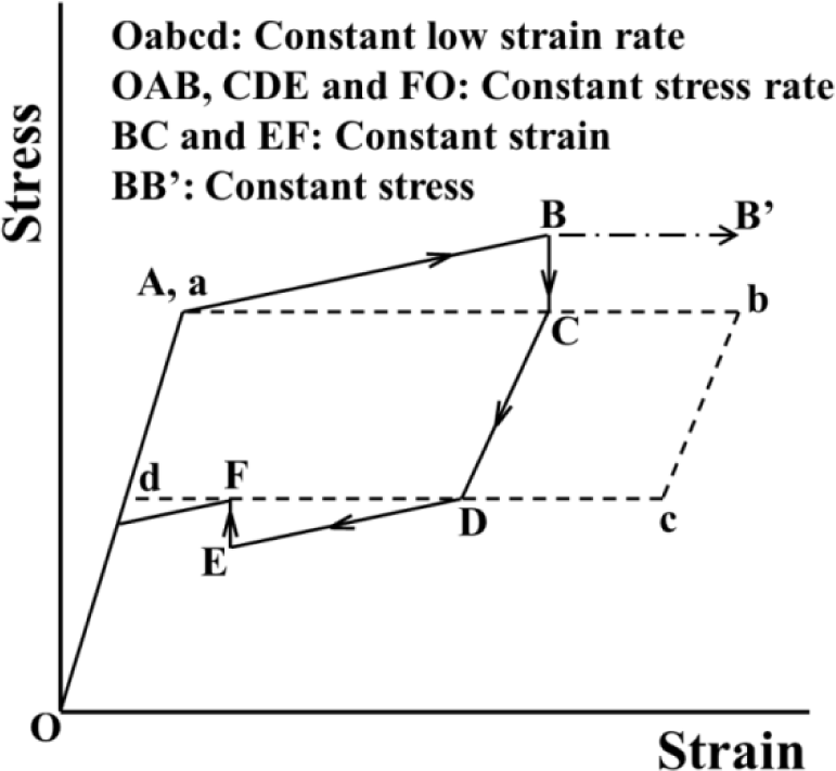 Materials 07 01912f10 1024