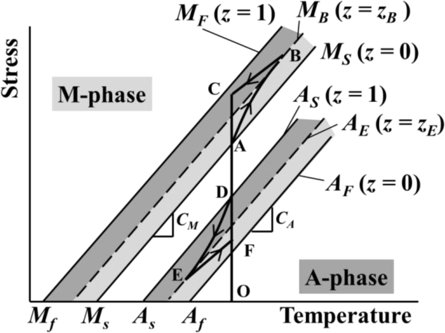 Materials 07 01912f11 1024