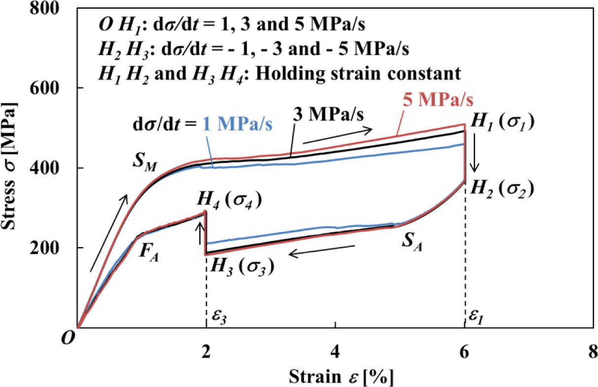 Materials 07 01912f12 1024