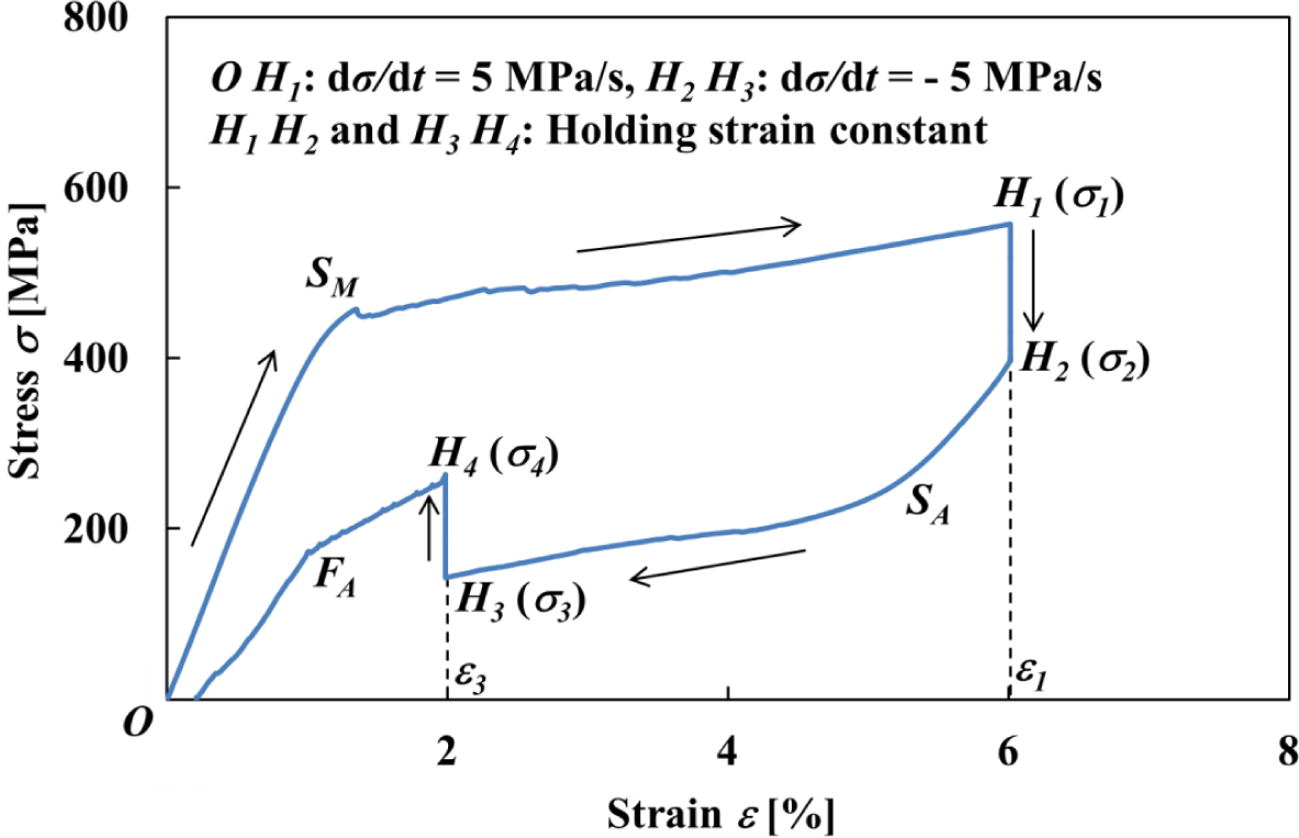 Materials 07 01912f3 1024