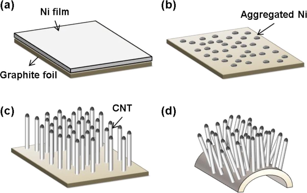 Materials 07 01975f1 1024