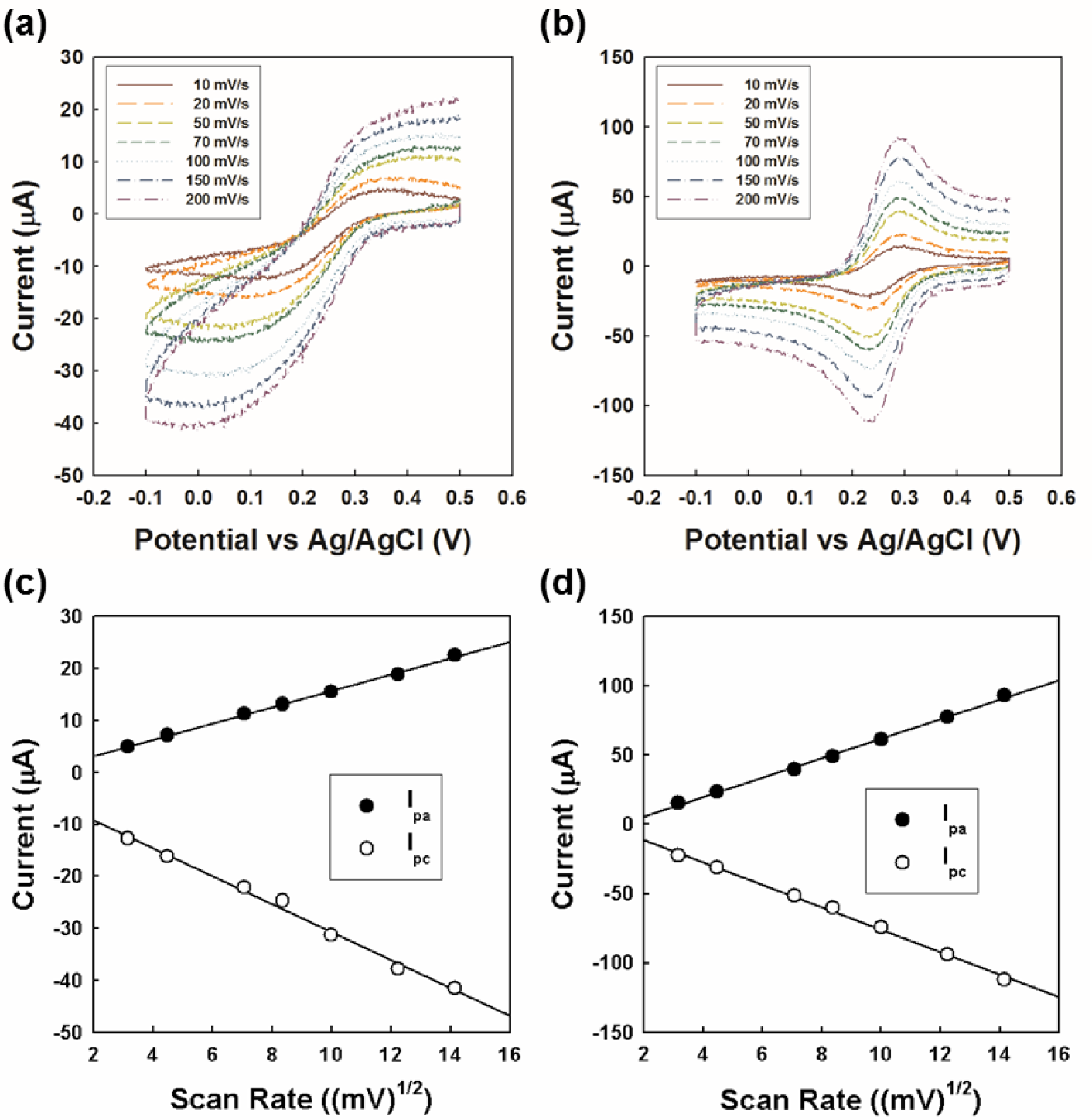 Materials 07 01975f6 1024