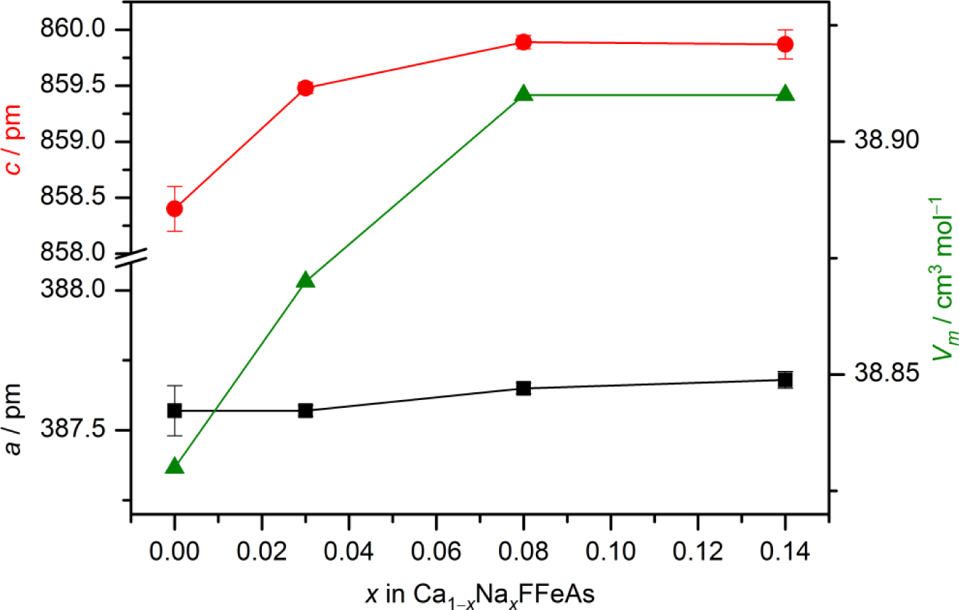 Materials 07 01984f5 1024