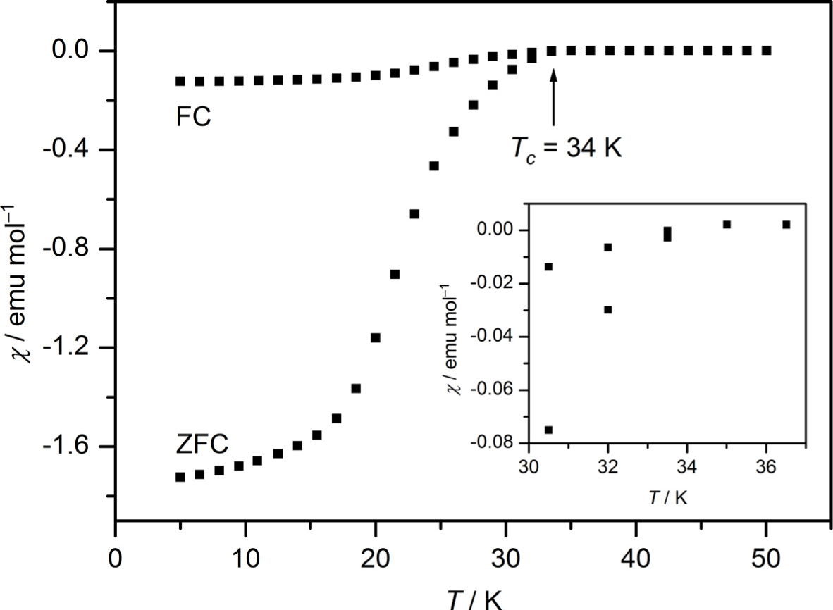 Materials 07 01984f6 1024