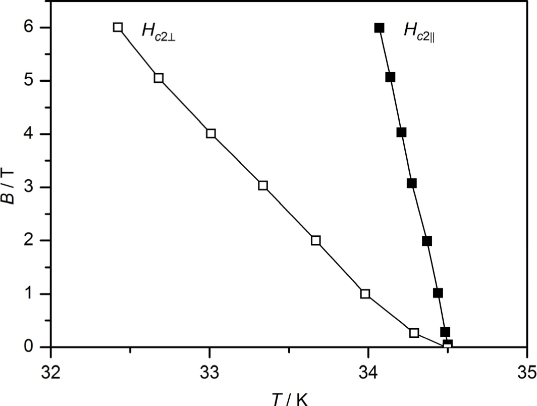 Materials 07 01984f8 1024