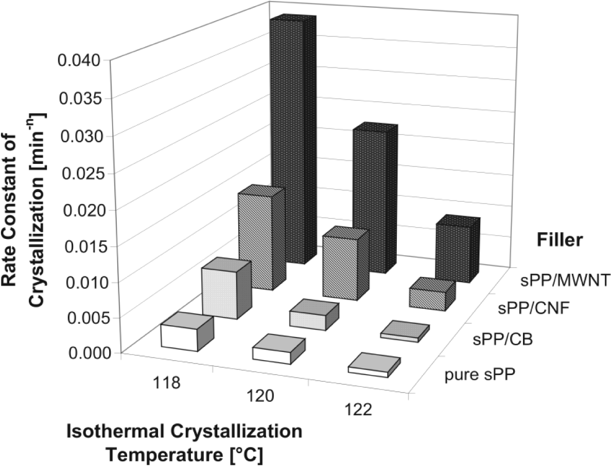Materials 07 01995f10 1024