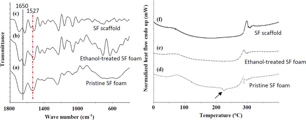 Materials 07 02104f2 1024
