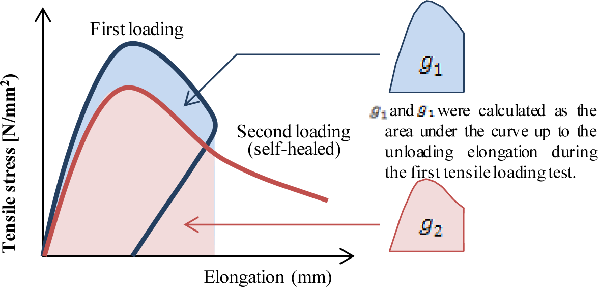 Materials 07 02141f10 1024