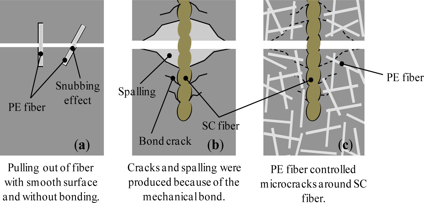 Materials 07 02141f12 1024