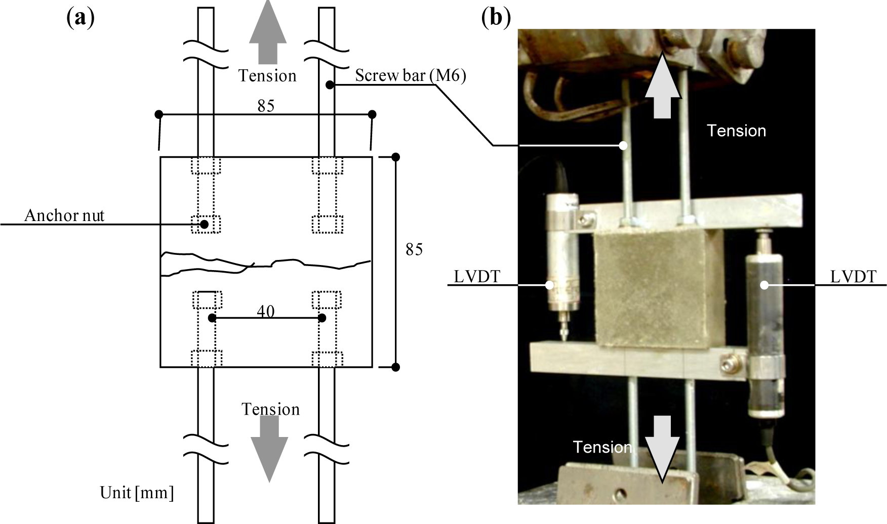 Materials 07 02141f3 1024