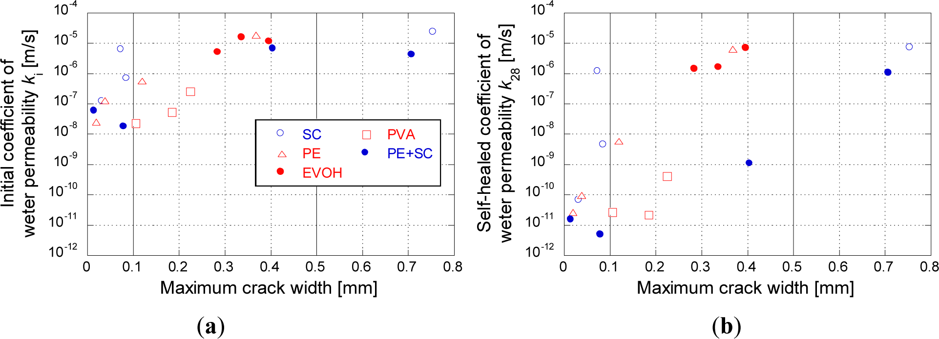 Materials 07 02141f7 1024