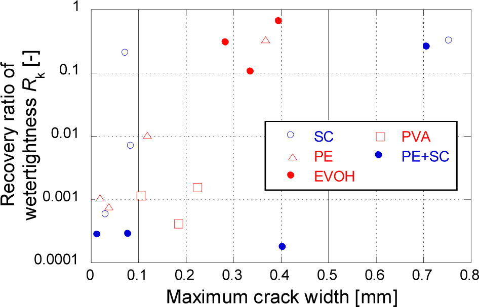 Materials 07 02141f8 1024