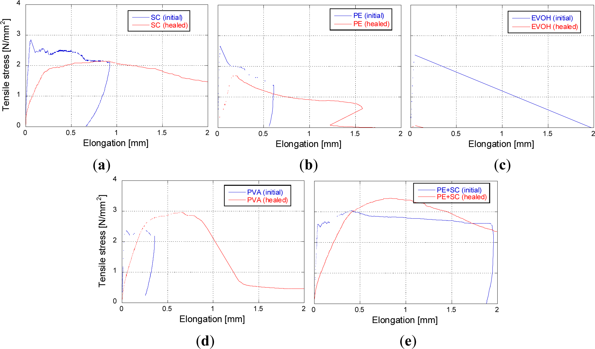 Materials 07 02141f9 1024