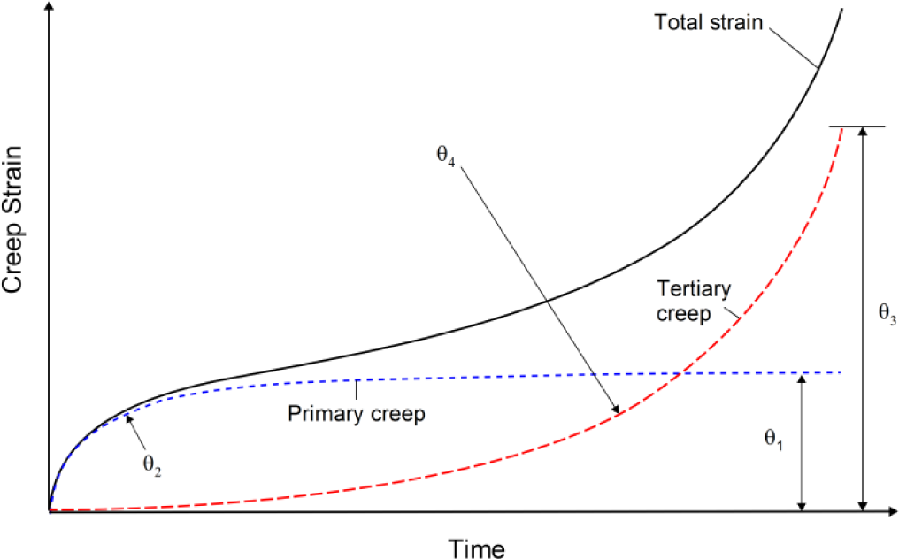 Materials 07 02194f1 1024
