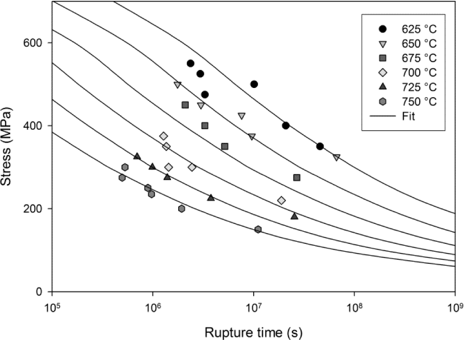 Materials 07 02194f10 1024