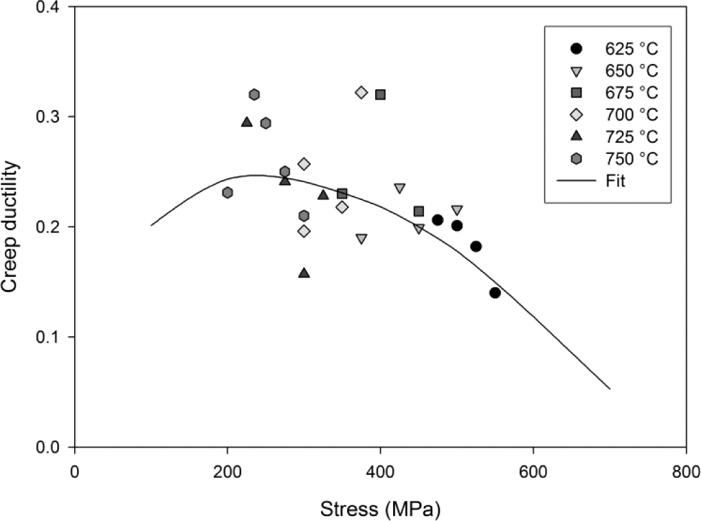 Materials 07 02194f11 1024