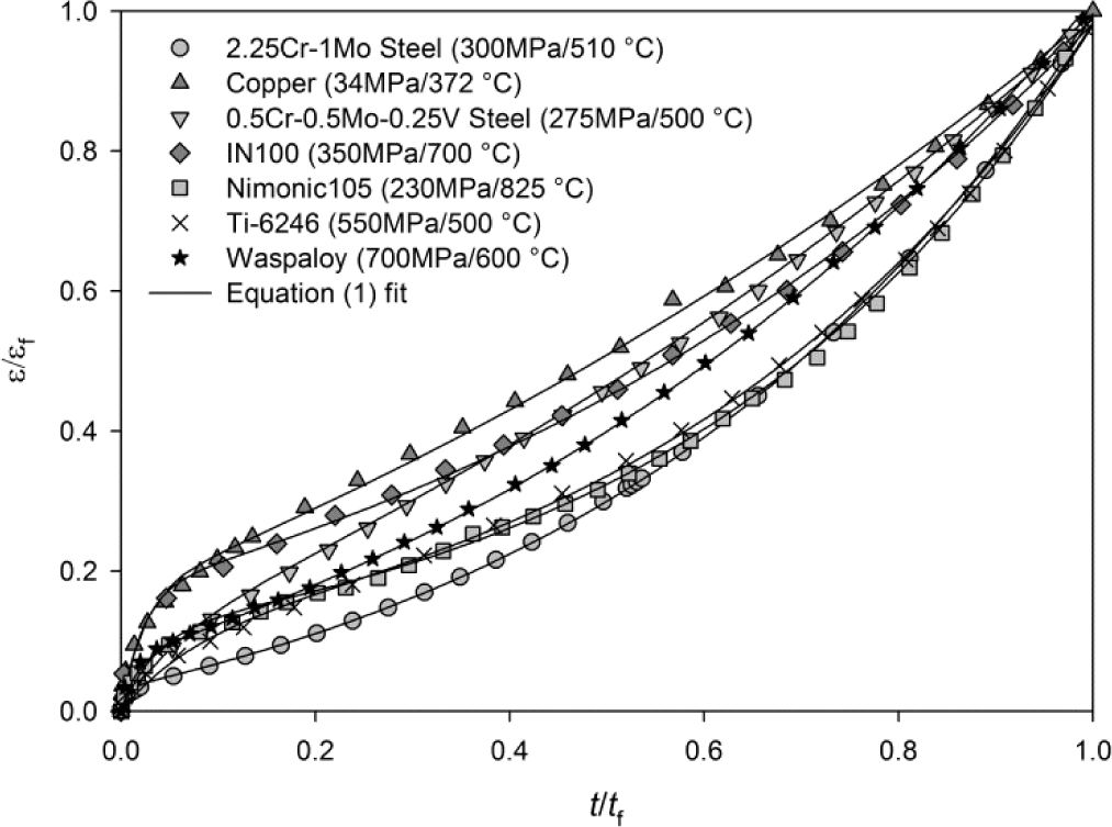 Materials 07 02194f2 1024