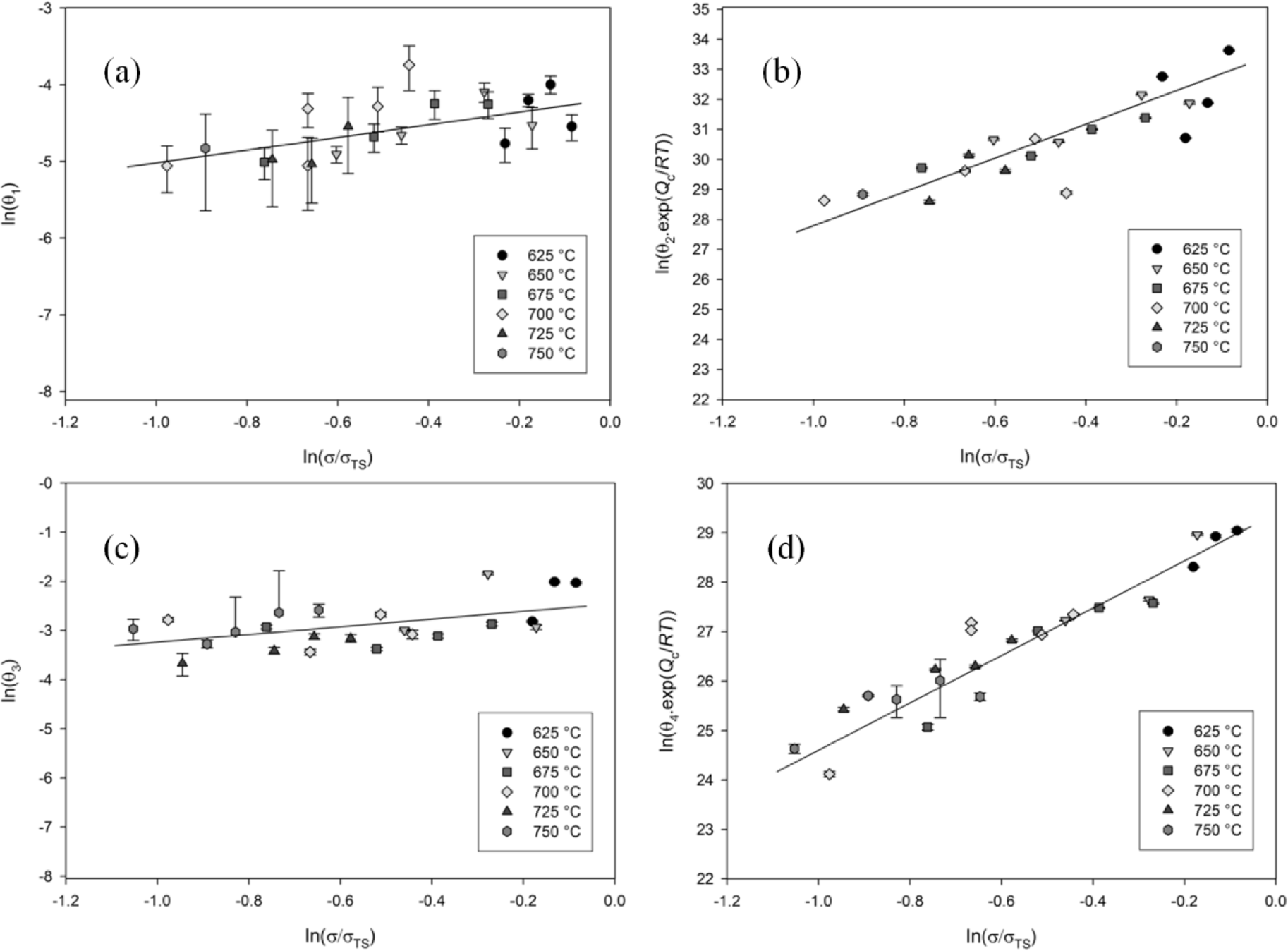 Materials 07 02194f5 1024