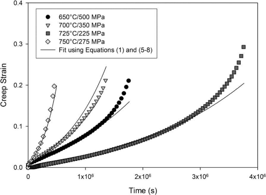Materials 07 02194f6 1024