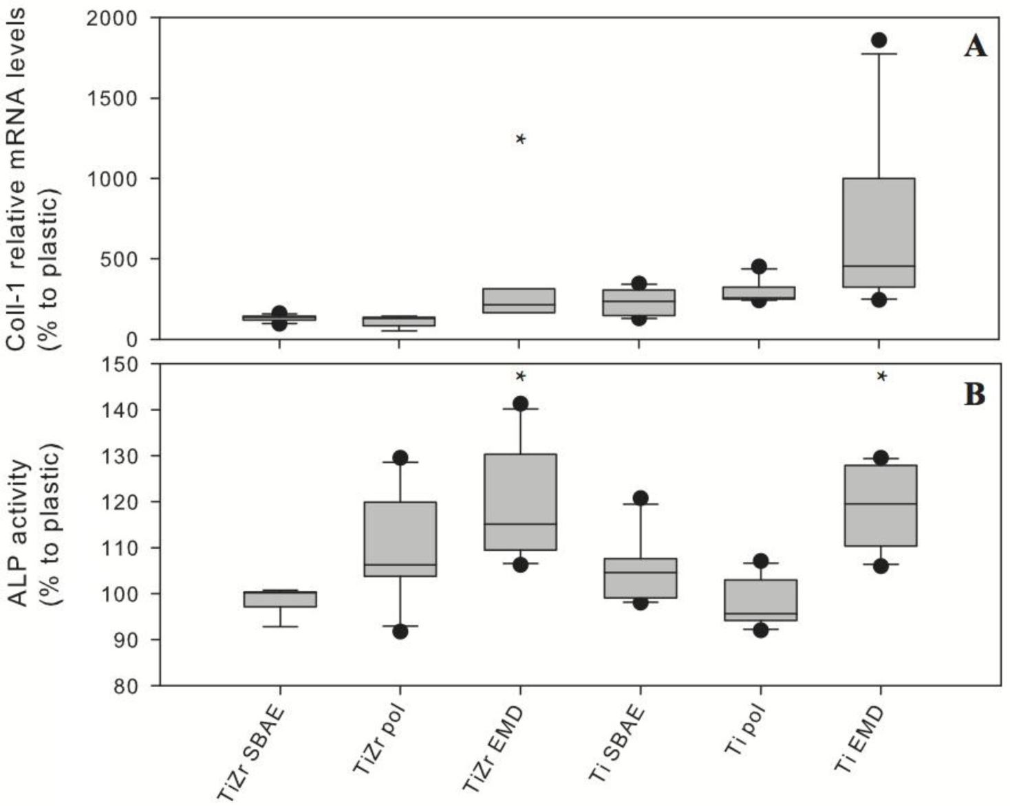 Materials 07 02210f5 1024