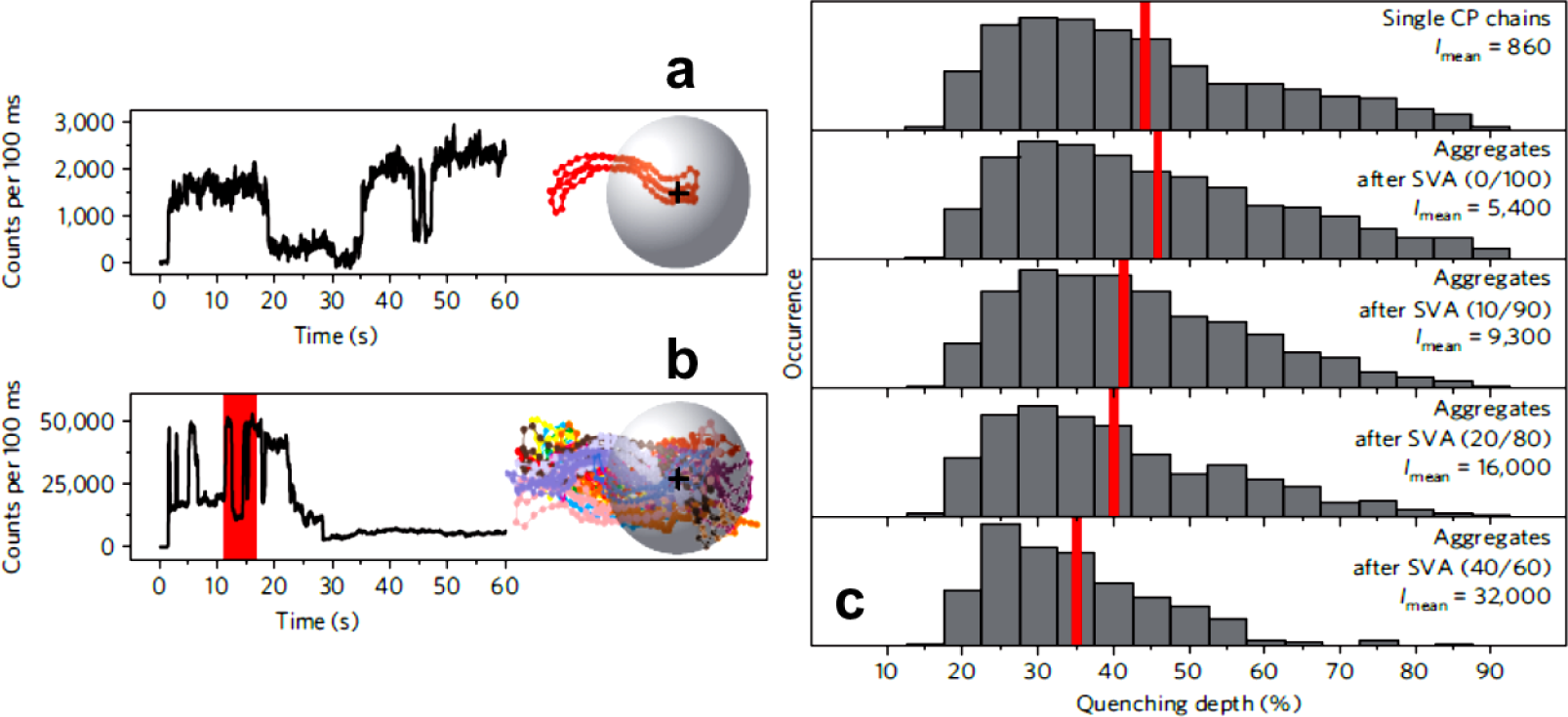 Materials 07 02273f4 1024