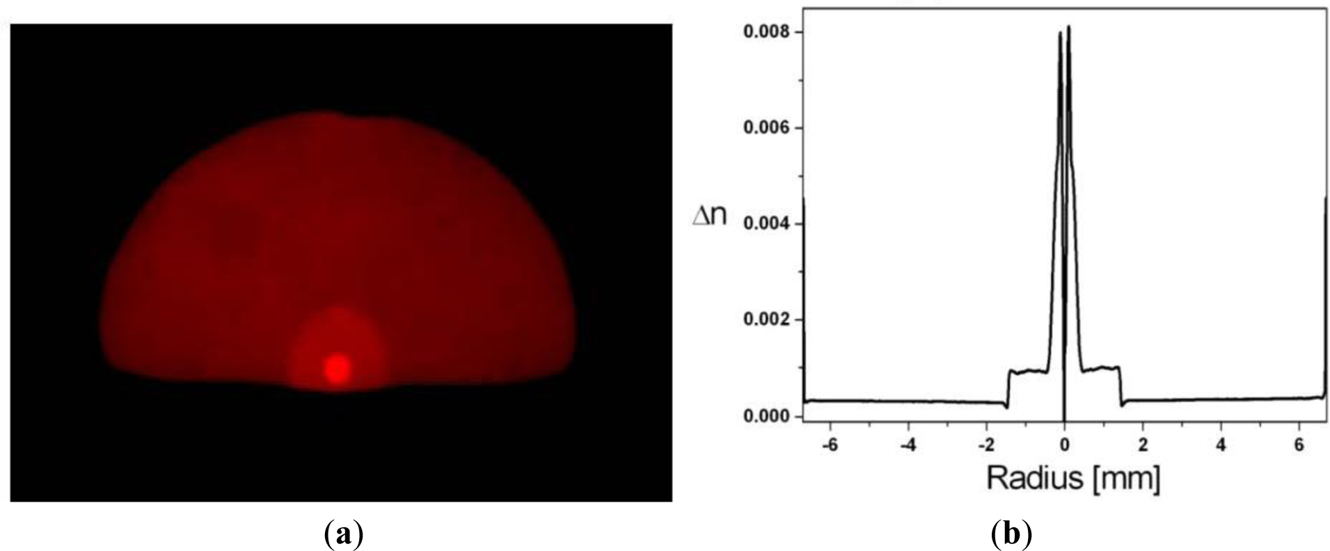Materials 07 02356f1 1024