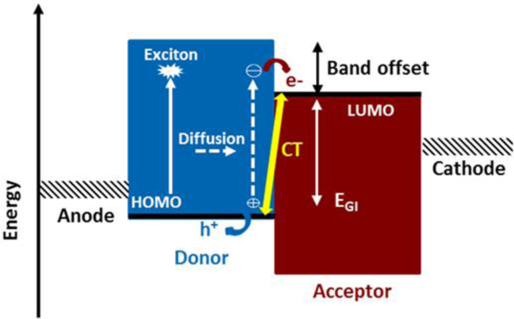 Materials 07 02411f2 1024