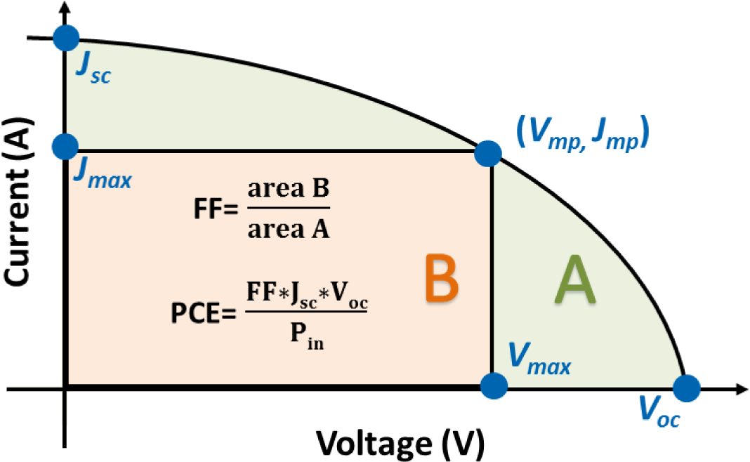 Materials 07 02411f4 1024