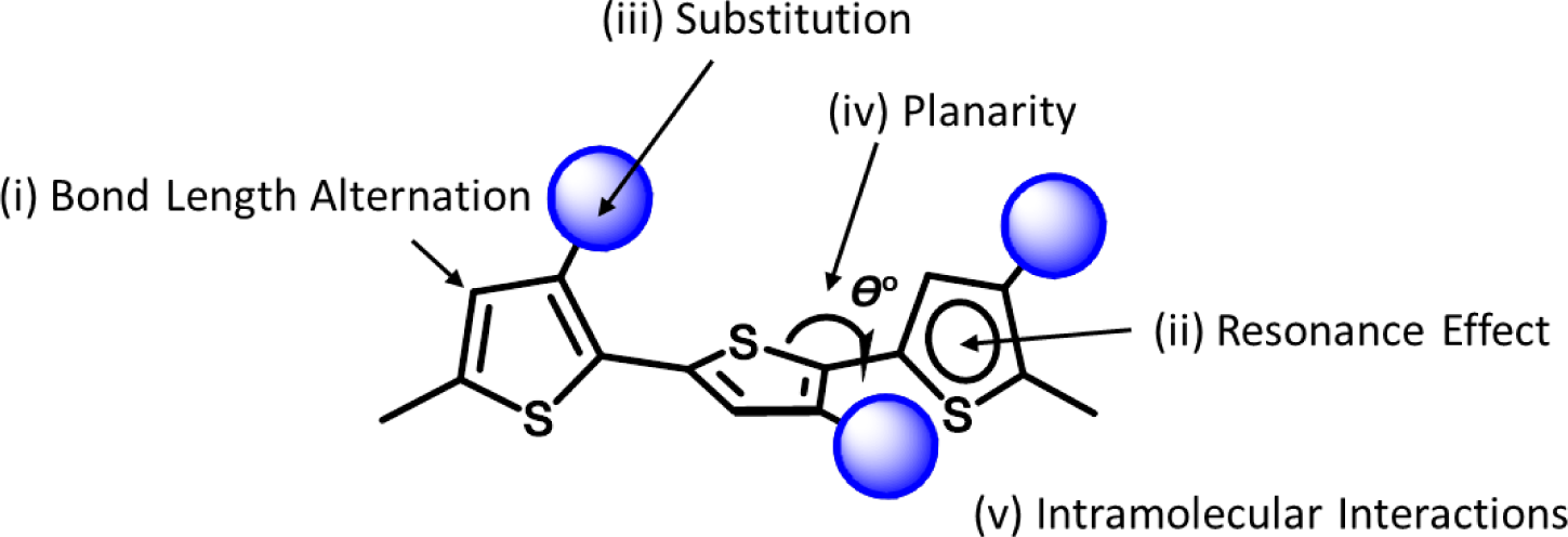 Materials 07 02411f5 1024