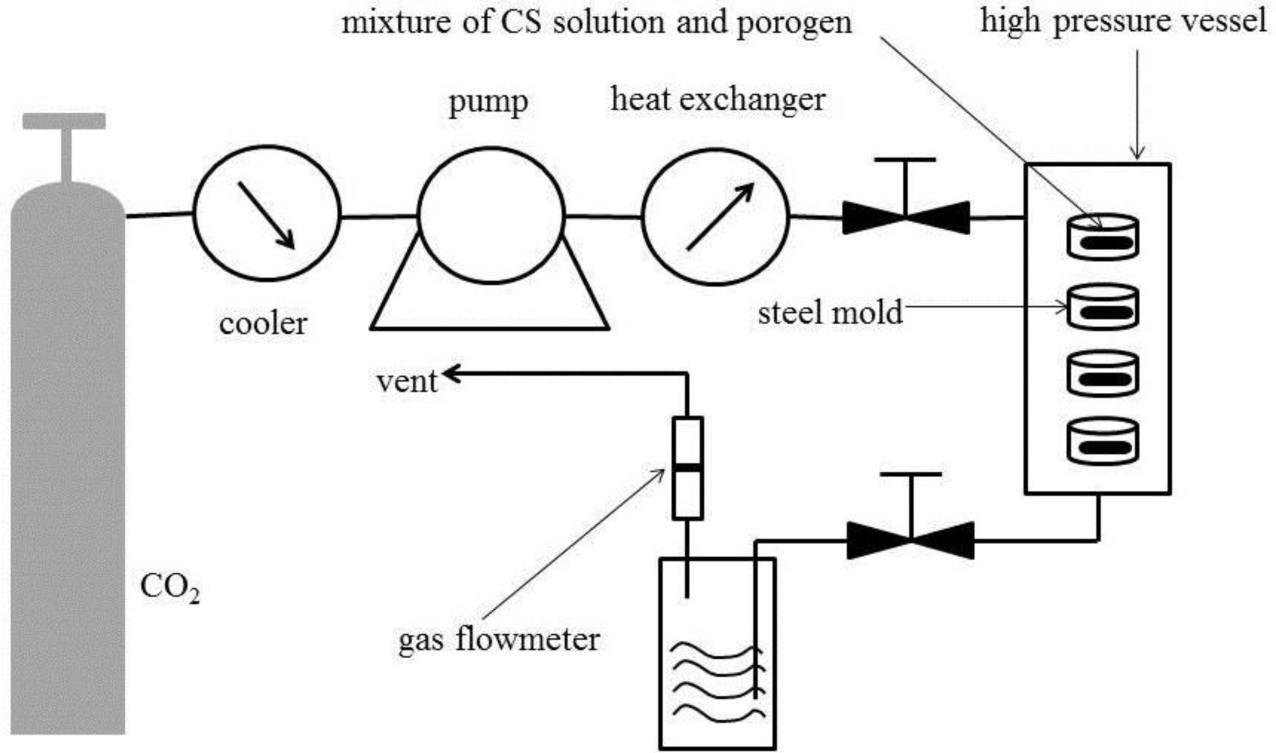 Materials 07 02459f1 1024