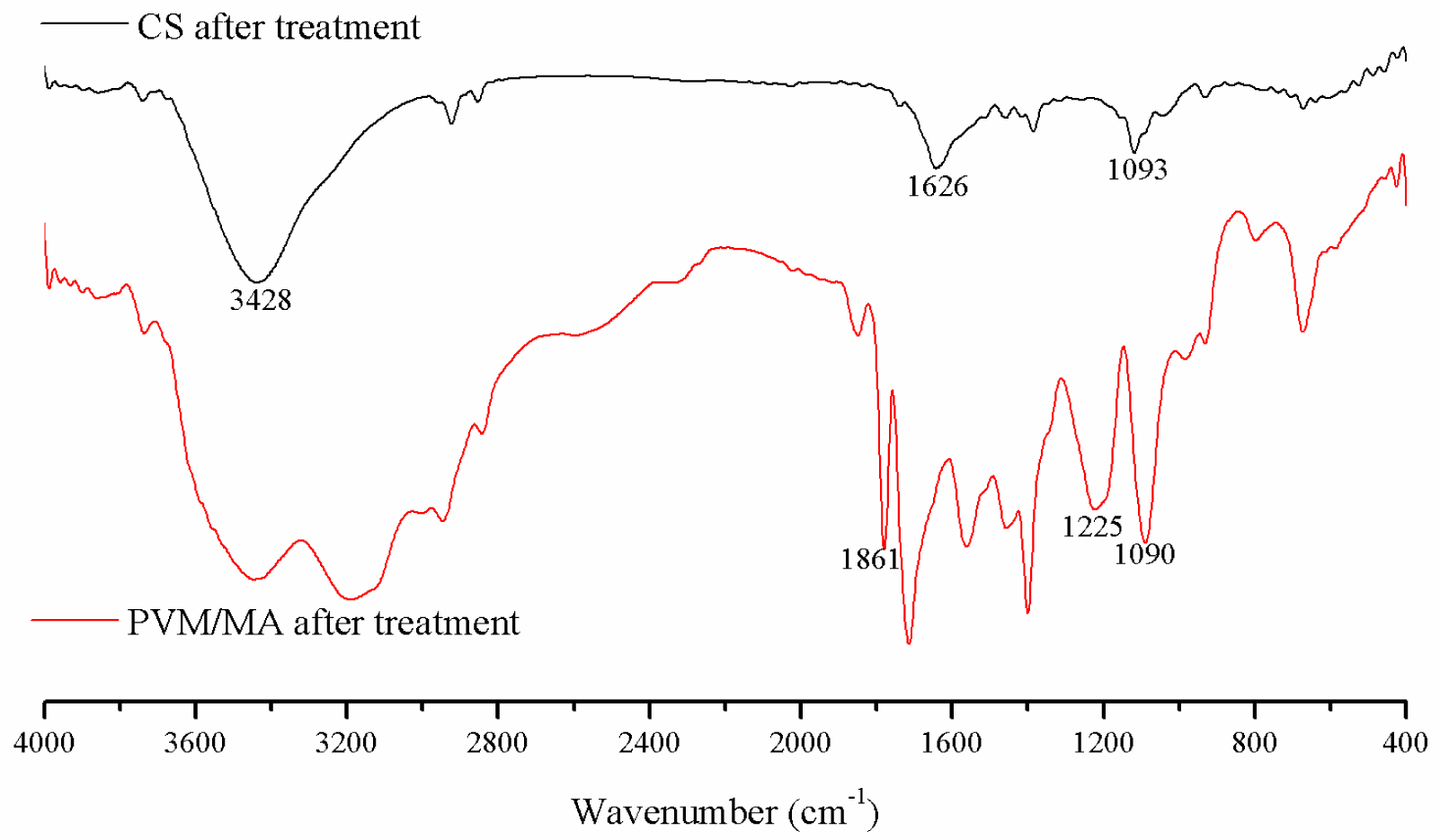 Materials 07 02459f4 1024