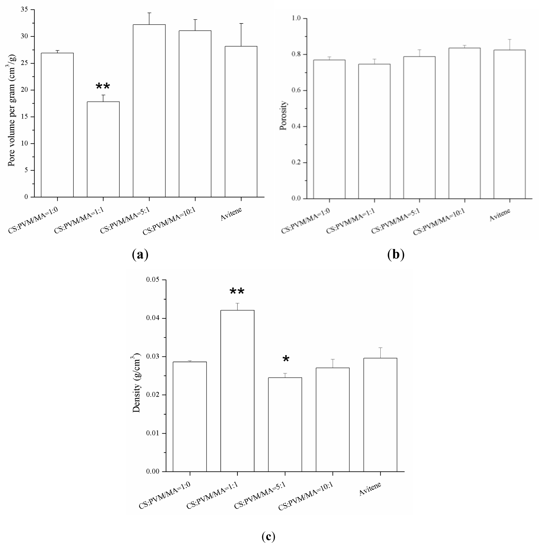 Materials 07 02459f5 1024