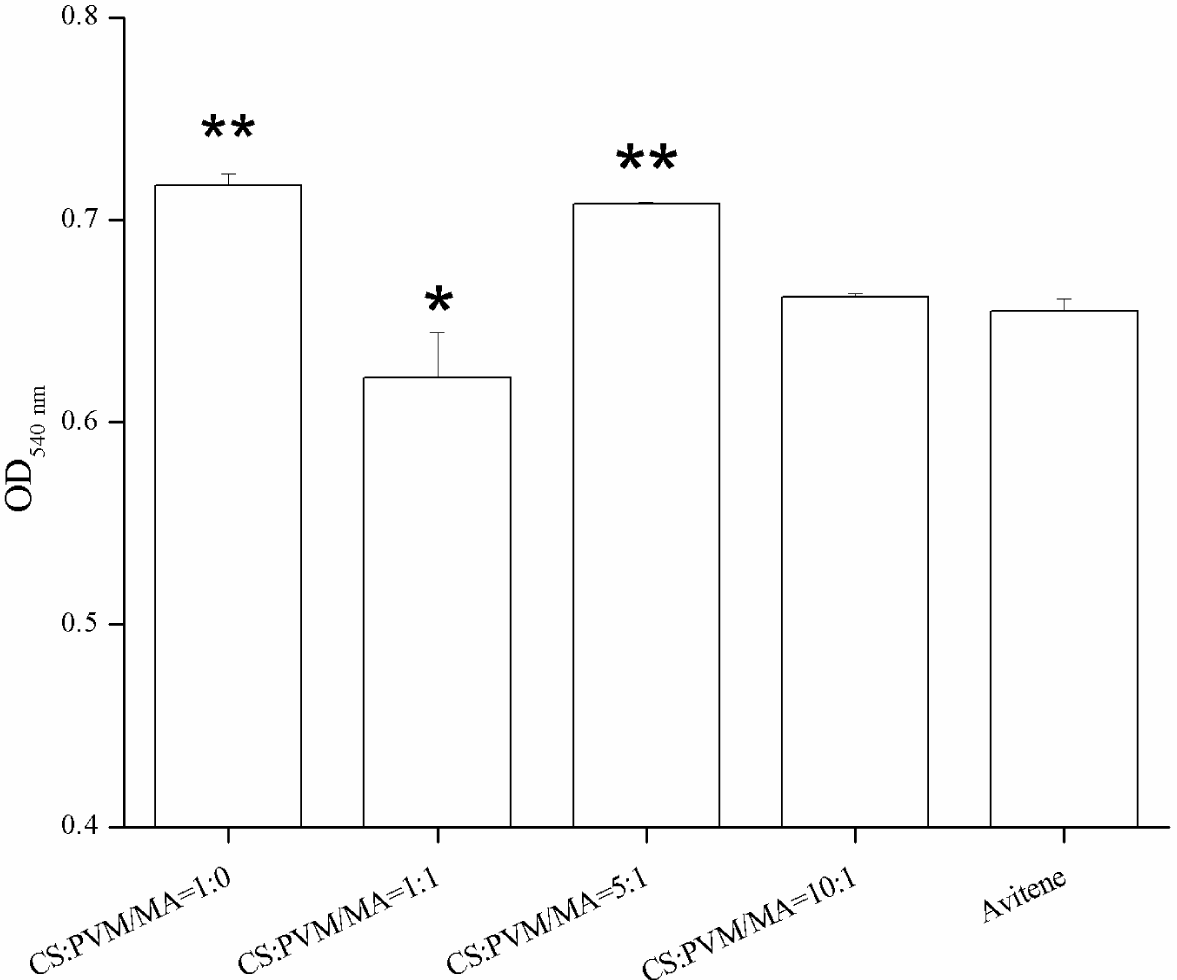 Materials 07 02459f7 1024