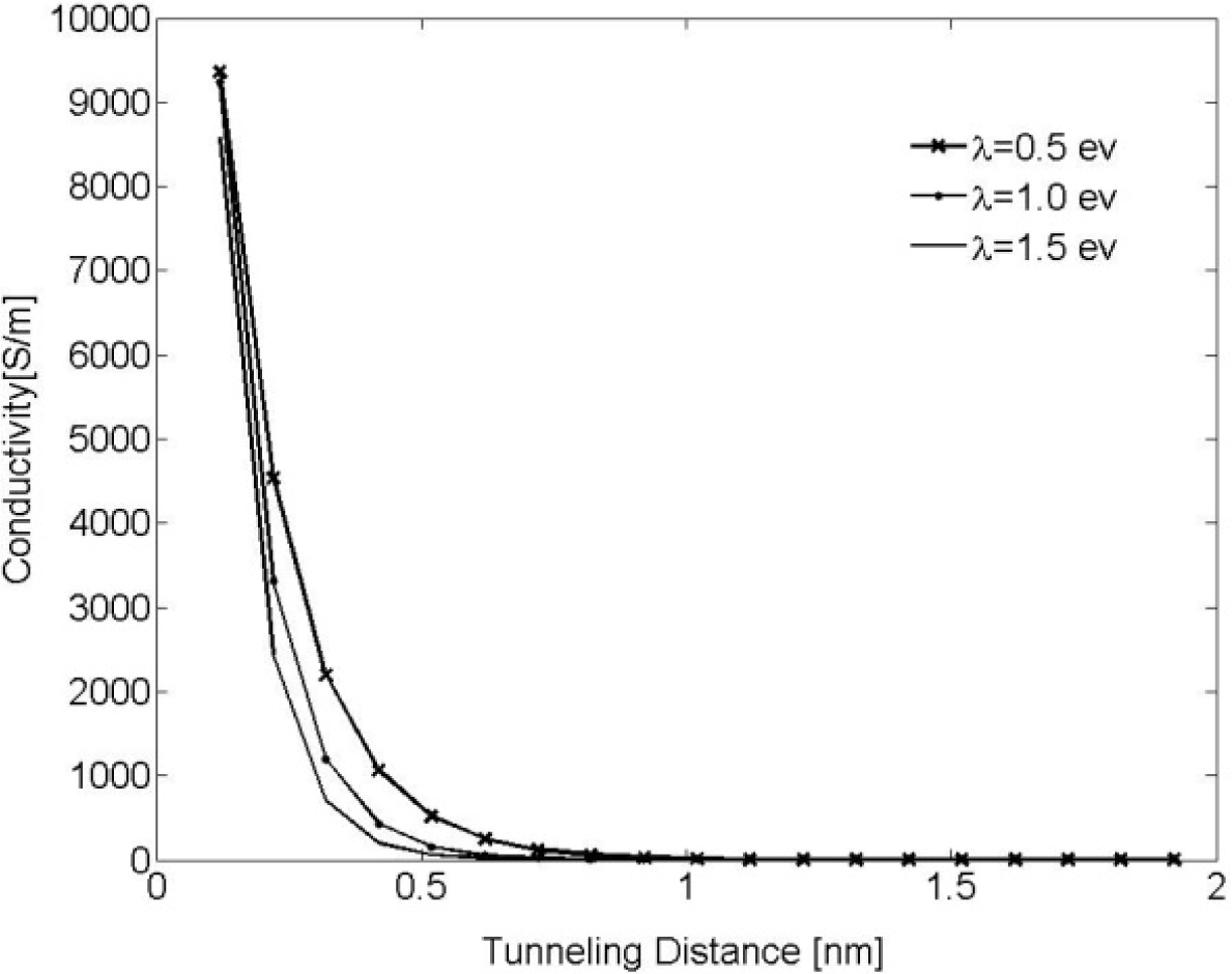 Materials 07 02501f1 1024