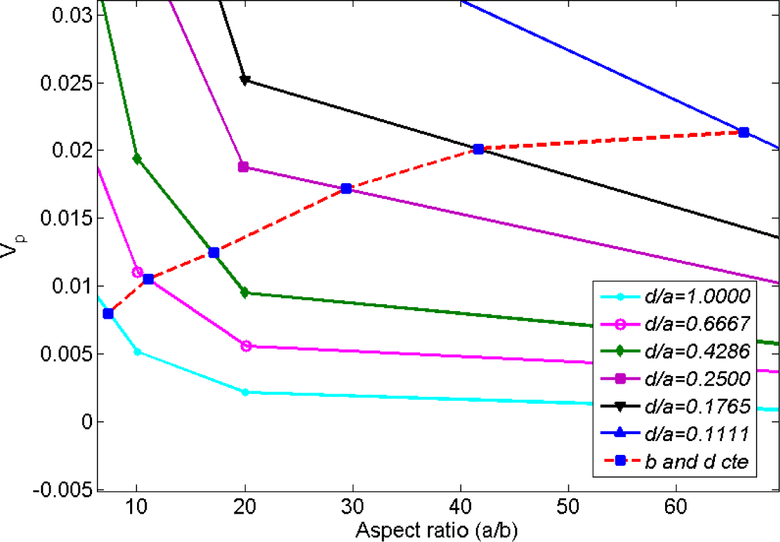 Materials 07 02501f13 1024