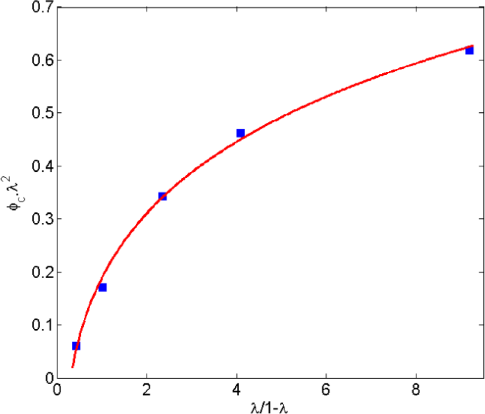 Materials 07 02501f15 1024