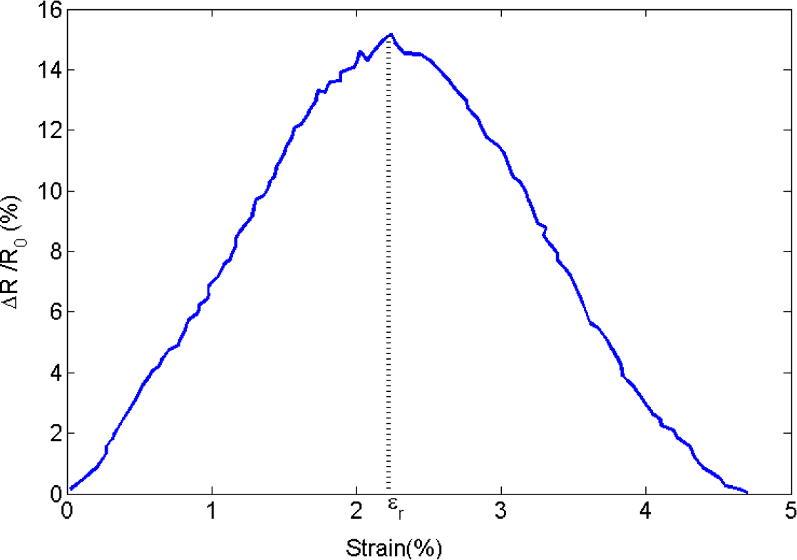 Materials 07 02501f18 1024