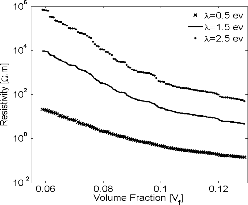 Materials 07 02501f6 1024