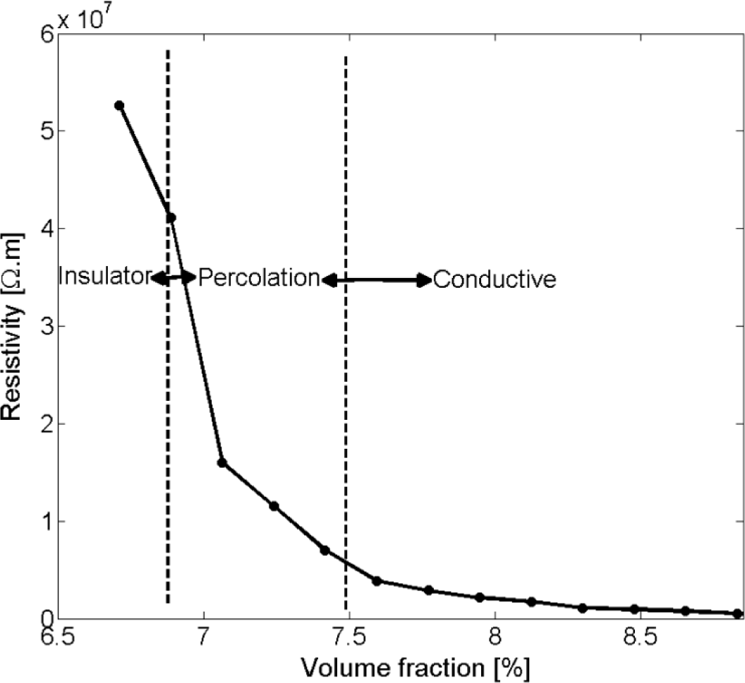 Materials 07 02501f7 1024