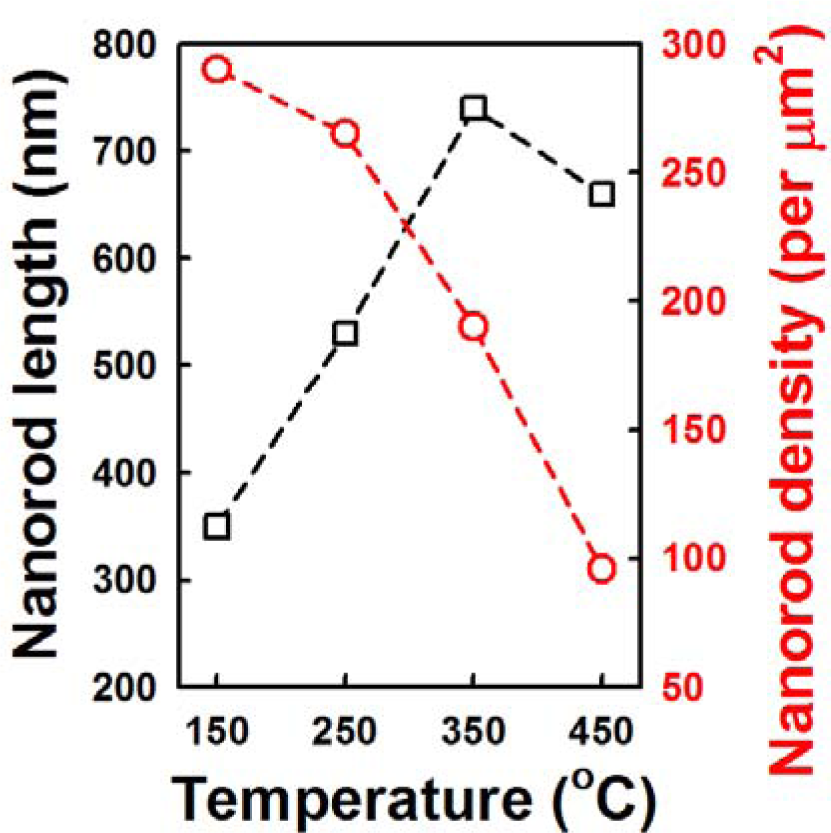 Materials 07 02522f5 1024