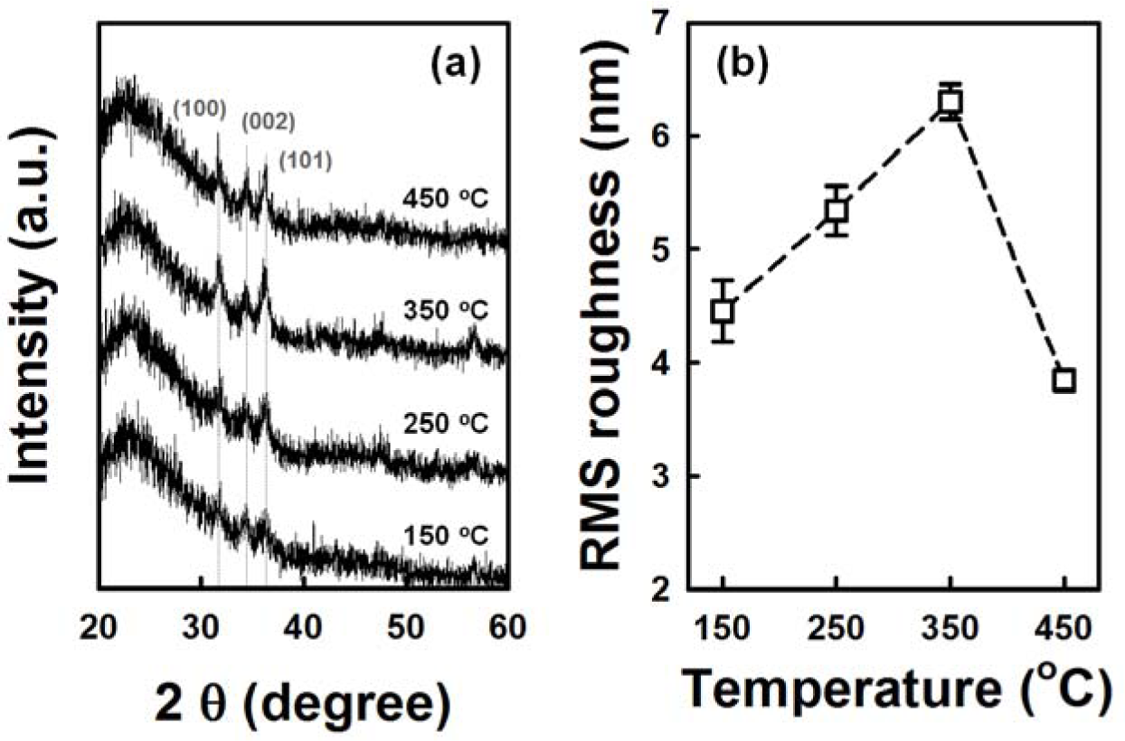 Materials 07 02522f6 1024