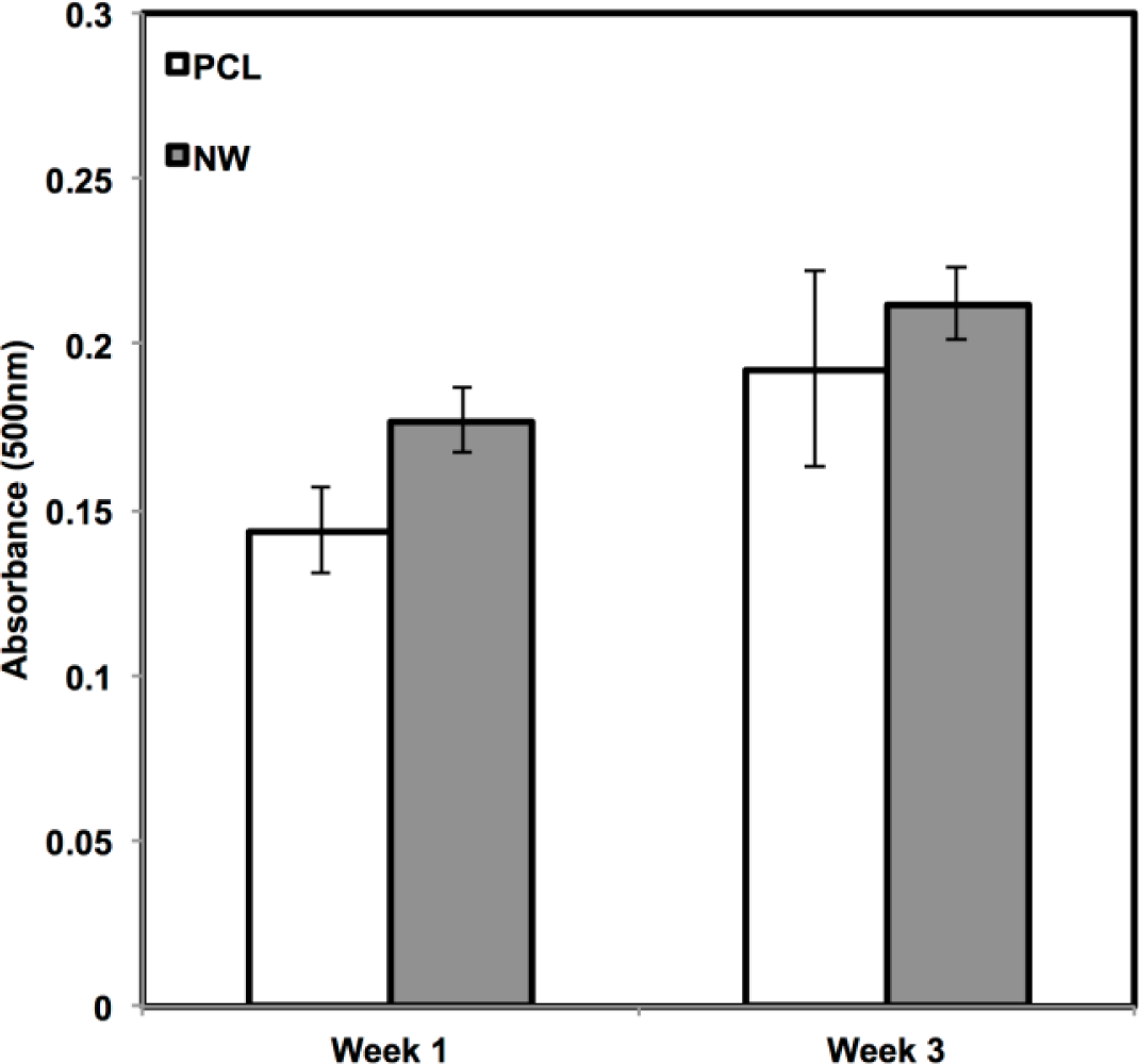 Materials 07 02605f13 1024