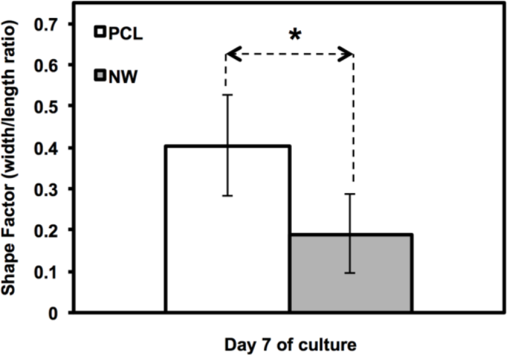 Materials 07 02605f4 1024