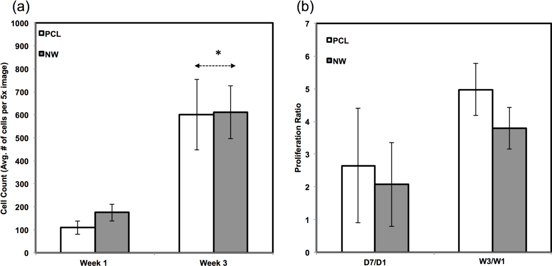 Materials 07 02605f8 1024