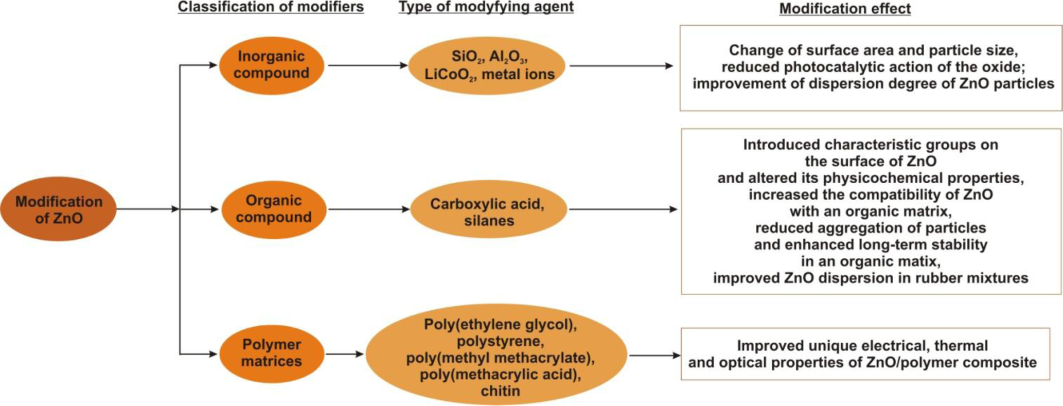 Acid oxides: chemical properties, preparation, use 8 Acid oxides: chemical properties, preparation, use 92