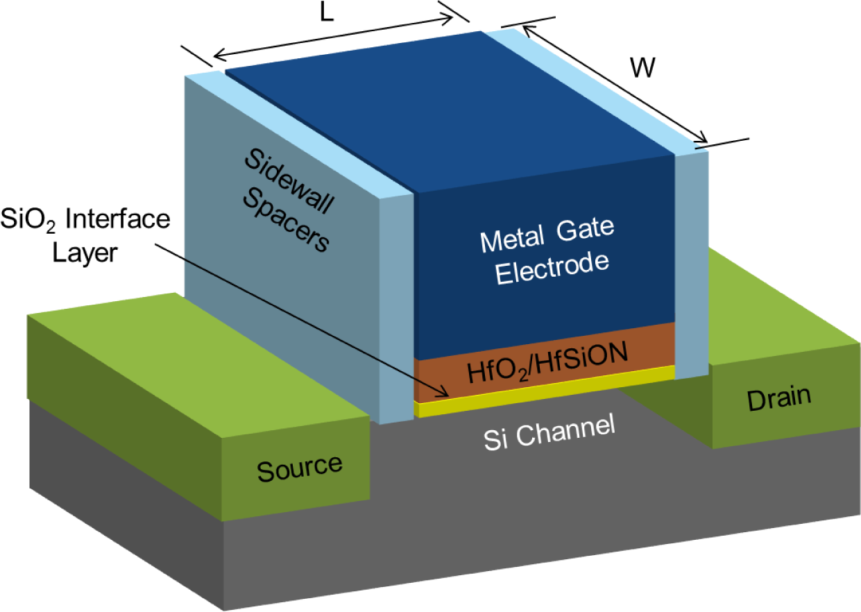 Emerging Applications for High K Materials in VLSI Technology