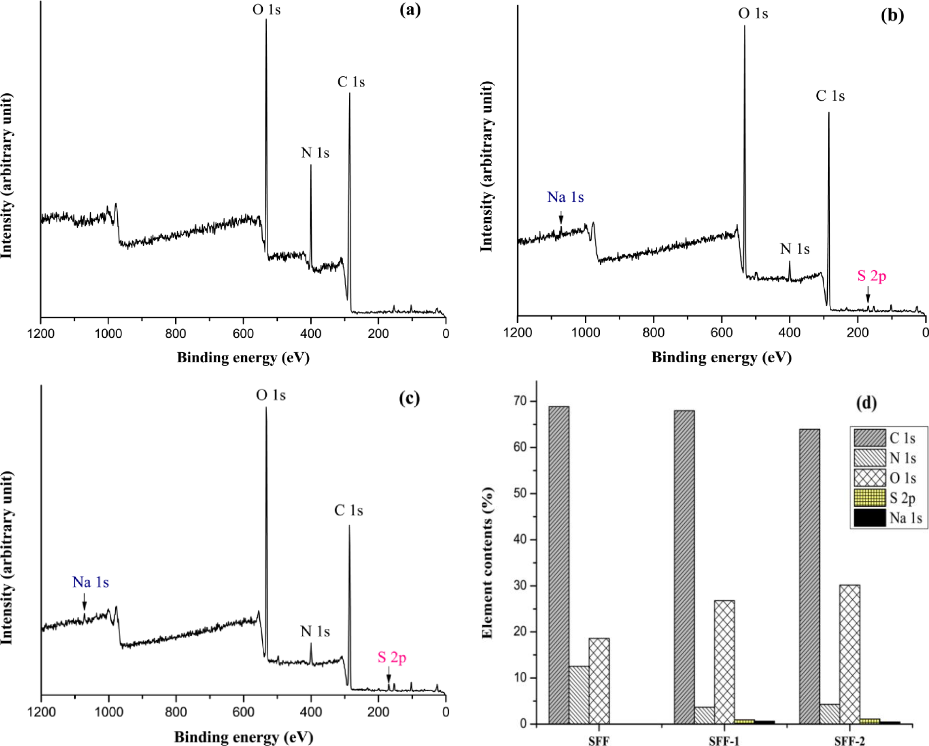 Materials 07 02956f6 1024